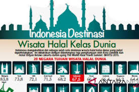 Tren Wisata Halal 2025 di Indonesia: Destinasi Ramah Muslim yang Mendunia
