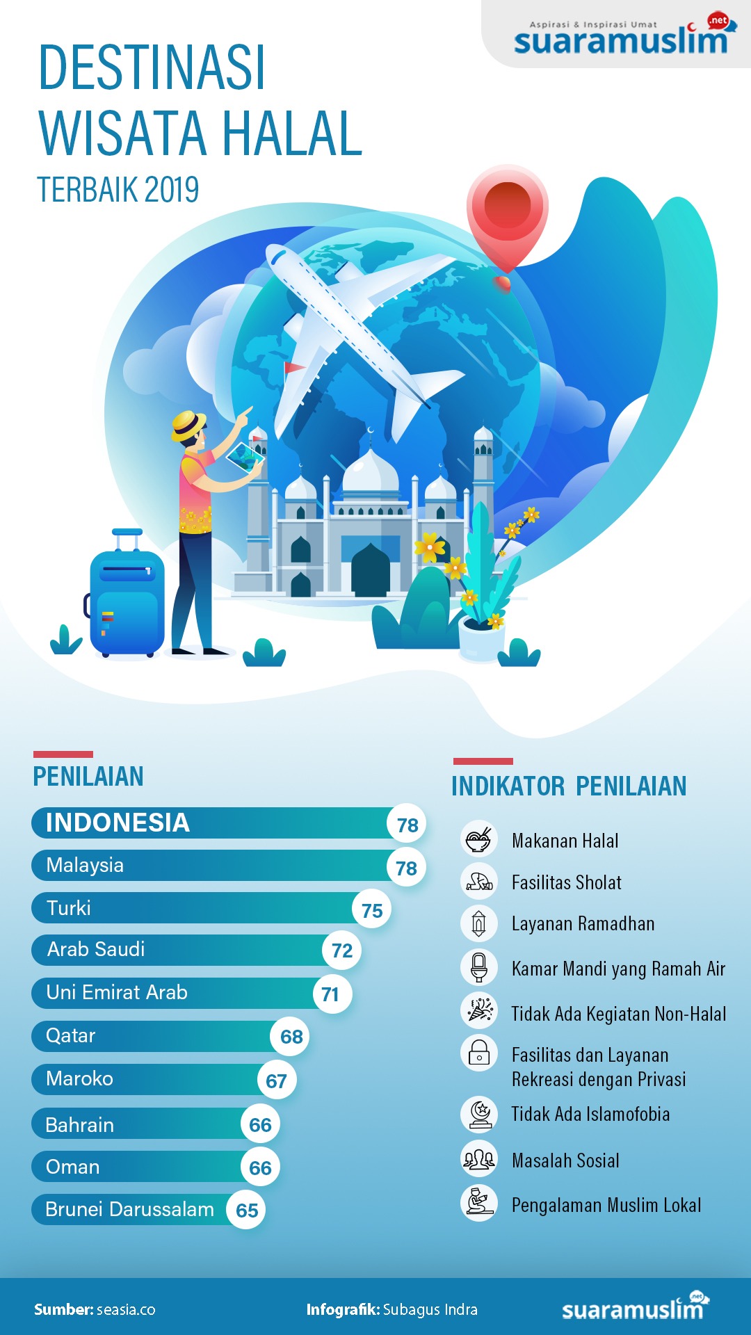 Wisata Halal 2025 di Indonesia: Tren Baru Pariwisata Ramah Muslim
