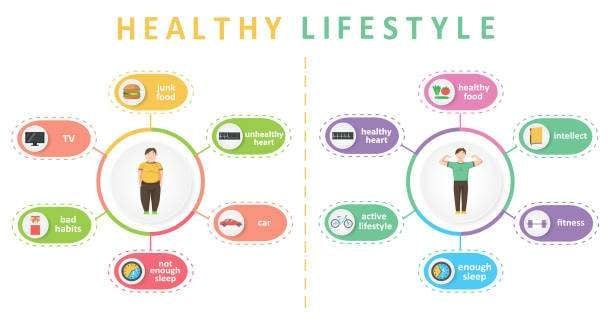 Gaya Hidup Sehat Digital 2025: Keseimbangan Teknologi dan Kesehatan Mental